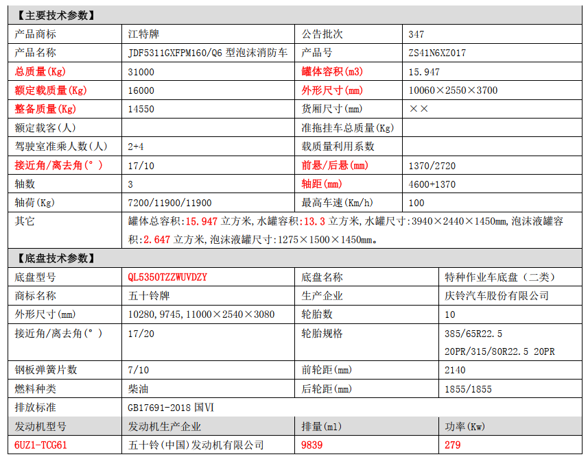 湖北江南五十鈴16噸泡沫消防車導(dǎo)購(gòu)指南